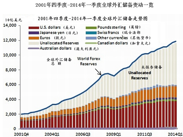 最新外汇占比，全球金融市场的深度洞察，全球金融市场最新外汇占比深度洞察