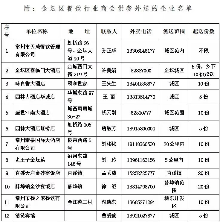 金坛外卖电话最新，便捷生活的新选择，金坛外卖最新电话，便捷生活首选的外卖服务