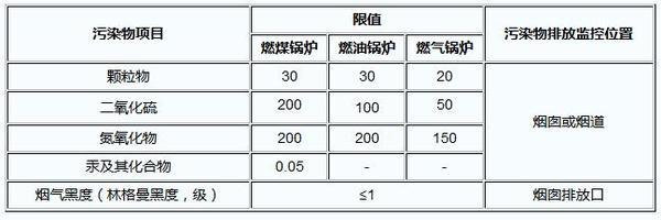 最新烟气排放标准，推动环保事业发展的重要里程碑，最新烟气排放标准，环保事业发展的重大里程碑