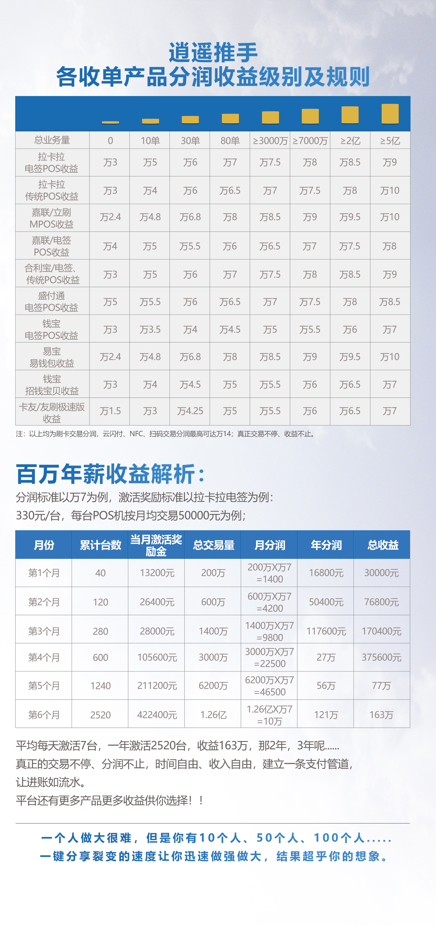 瑞刷最新费率解析，支付行业的变革与挑战，瑞刷最新费率解析，支付行业的变革与面临的挑战