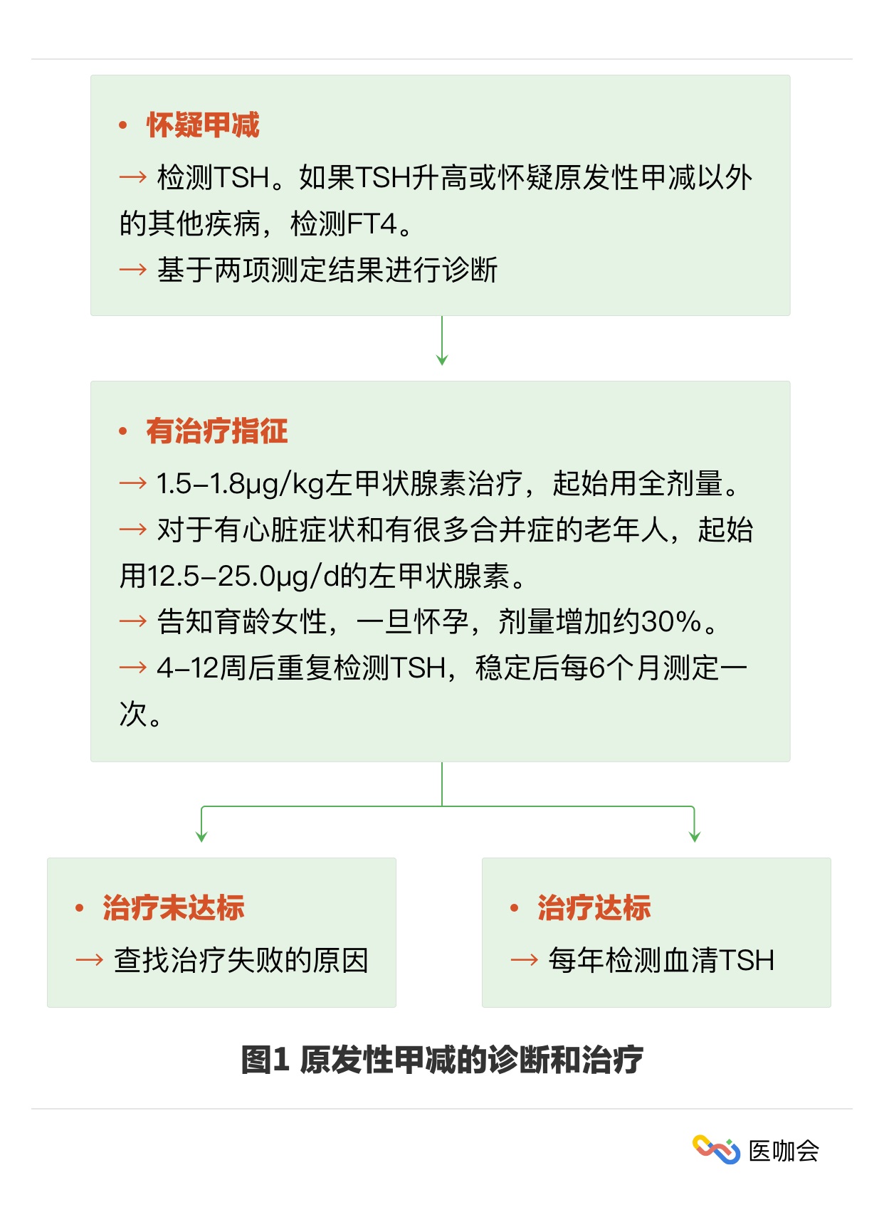 甲减最新指南，理解、管理与治疗甲状腺功能减退，最新甲减指南，全面理解、管理与治疗甲状腺功能减退