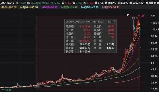 最新股票开盘，市场趋势与投资机会分析，最新股票开盘，市场趋势与投资机会深度解析