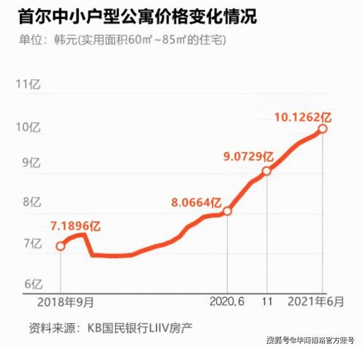 韩国最新房价动态，市场趋势与影响因素分析，韩国最新房价动态及市场趋势与影响因素深度解析