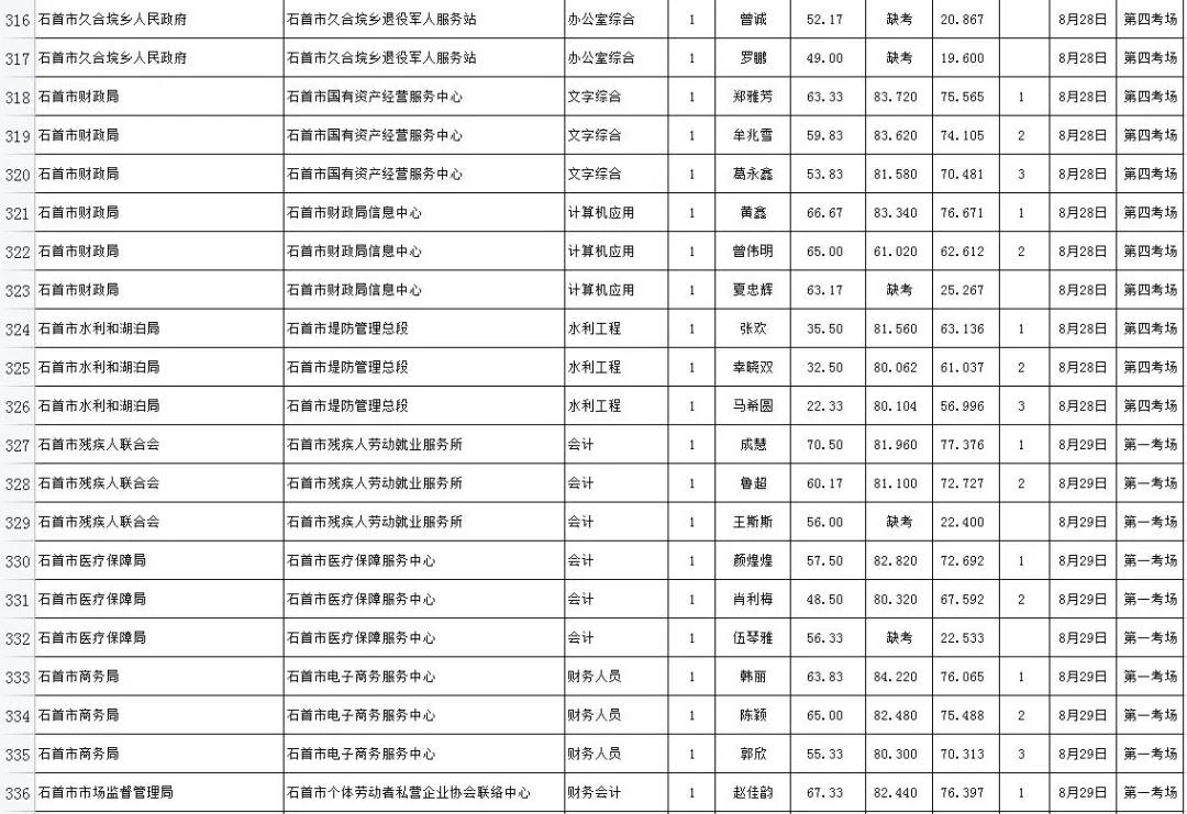 石首最新招聘动态及职业发展机遇探讨，石首市最新招聘动态与职业发展机遇深度探讨