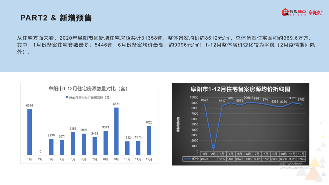 阜阳房价最新动态，市场走势分析与预测，阜阳房价最新动态及市场走势分析与预测报告