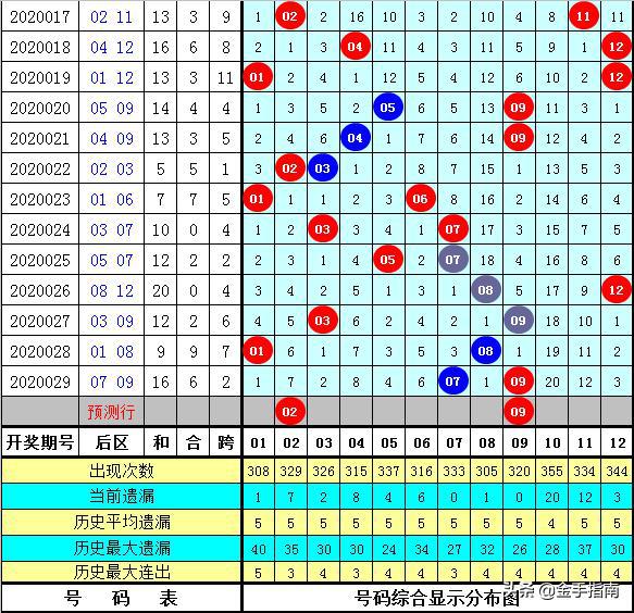 黄大仙一肖一码开奖37B,互动性执行策略评估_网红版9.7