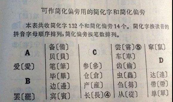 最新简化字的发展与影响，最新简化字发展趋势及其影响