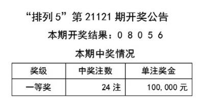 2024年天天开好彩资料，绝对经典解释落实_HD58.23.44