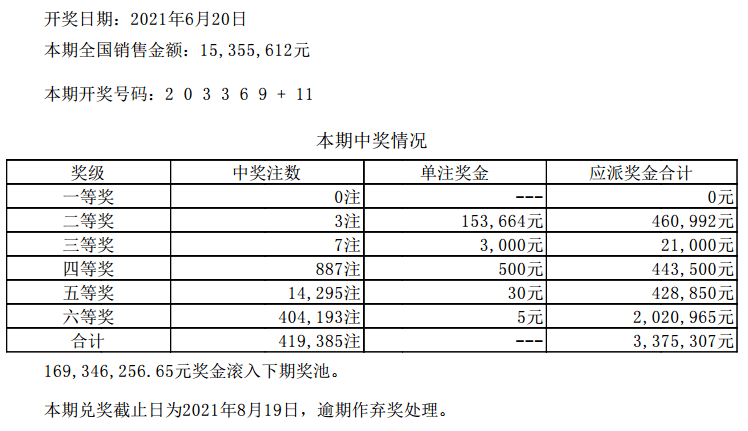 新澳门六开彩开奖结果2020年，动态词语解释落实_V版4.21.85