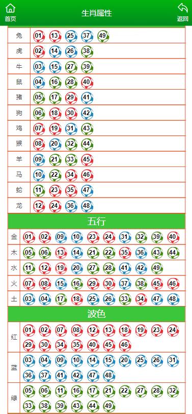 澳门一肖一码一特一中云骑士，绝对经典解释落实_iPhone16.53.54