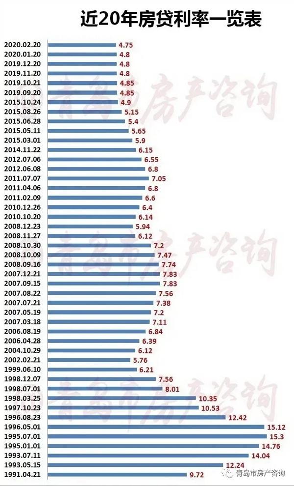 最新房贷信息解析，影响、机会与挑战，最新房贷信息深度解析，影响、机遇与挑战全解析