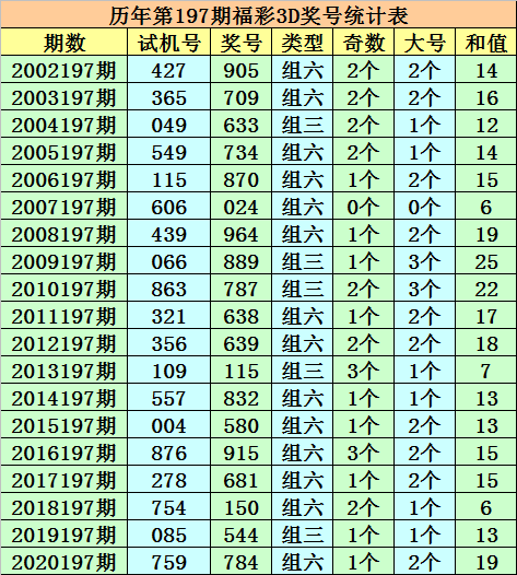 一码一肖100准吗今晚一定中奖,稳定性操作方案分析_黄金版0.189