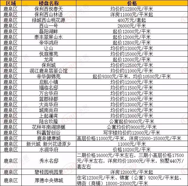 鹿泉最新楼盘，探索城市新领域的繁荣脉搏，鹿泉最新楼盘，城市新繁荣脉搏的探索