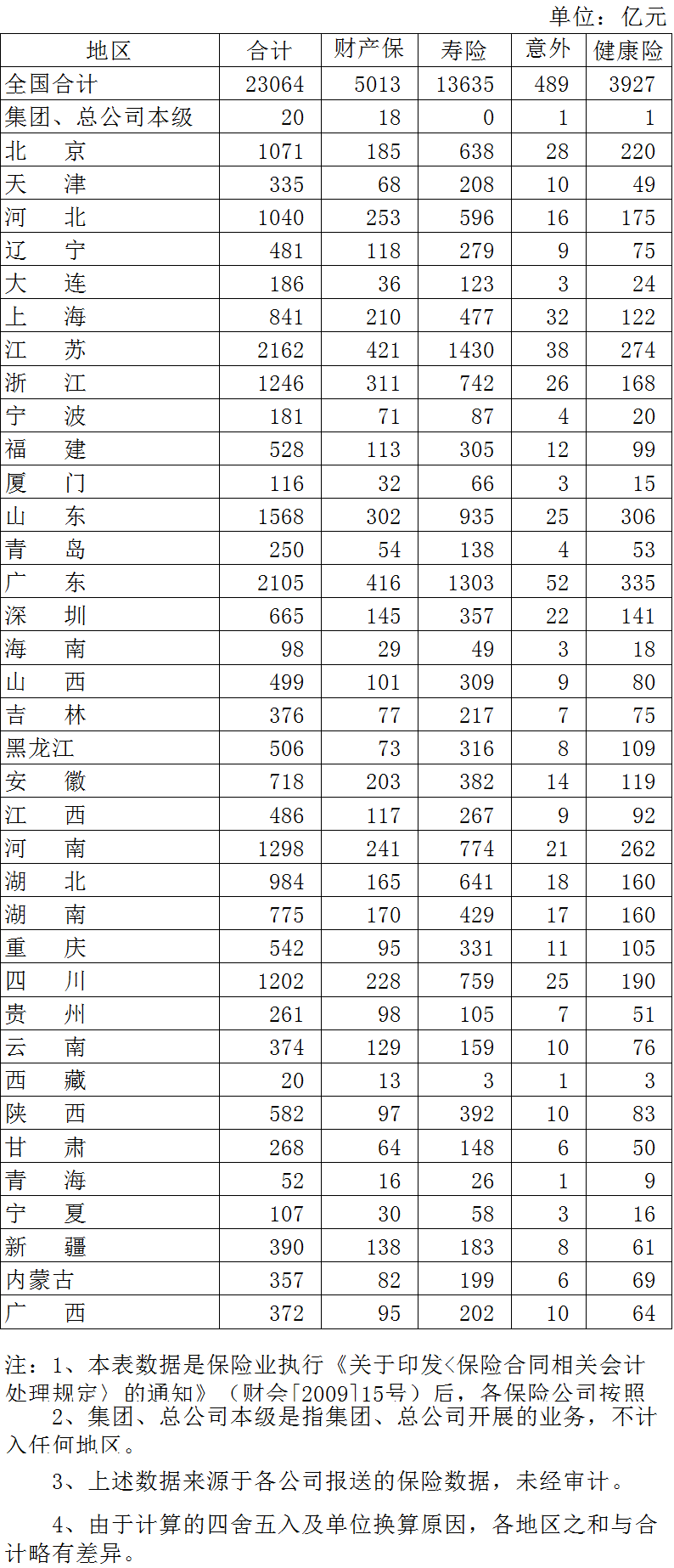 最新全国区号表及其重要性，最新全国区号表及其重要性概览