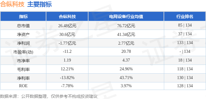 香港 第126页