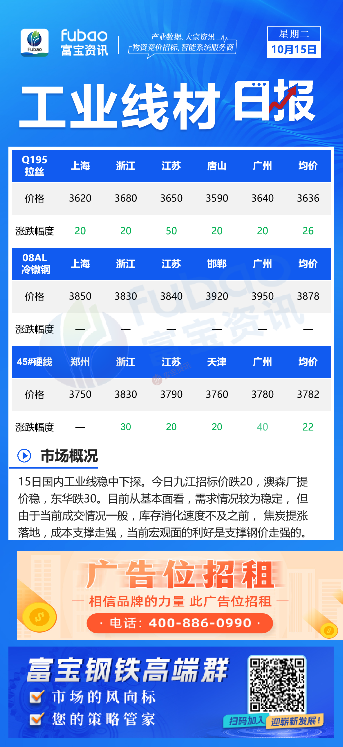 最新线材价格动态及其对行业的影响，最新线材价格动态与行业影响分析