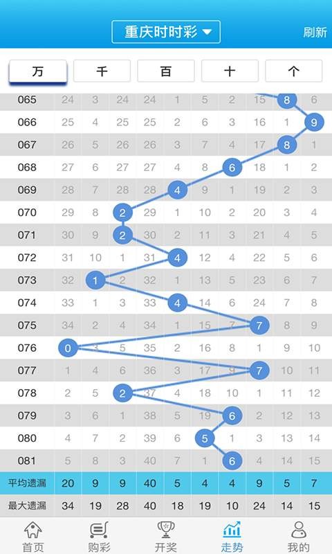 白小姐一肖一码100正确,广泛的关注解释落实热议_钱包版9.8