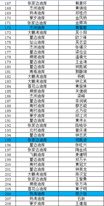 一码一肖100准吗今晚一定中奖,全面解答解释落实_钻石版6.818