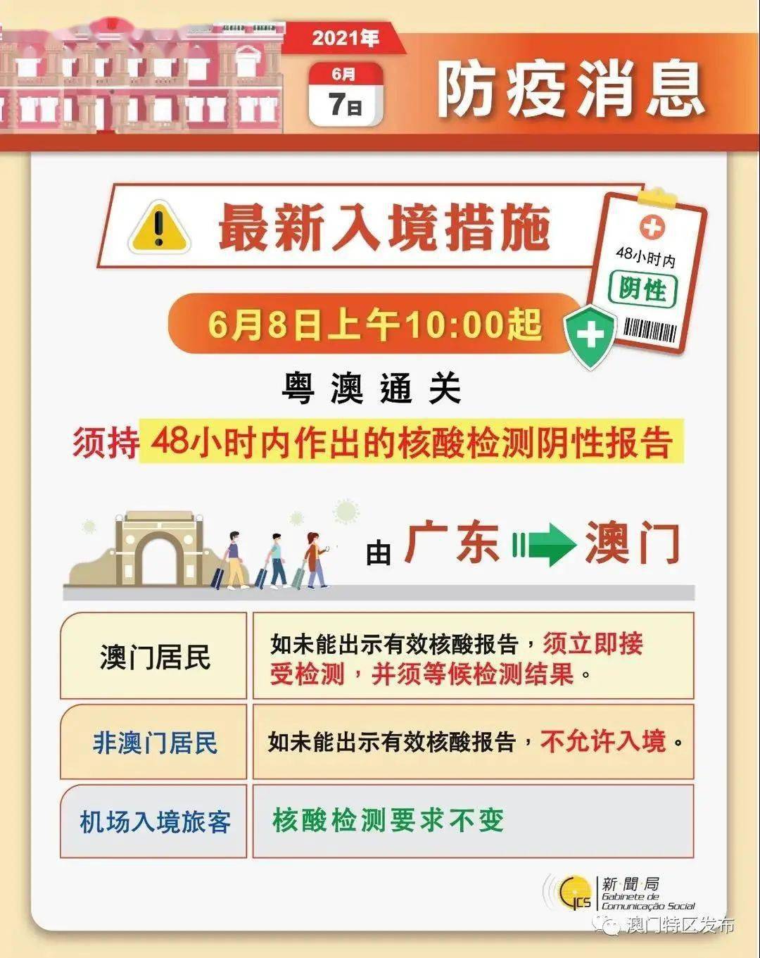 2024新澳门的资料大全,最佳实践策略实施_粉丝版9.565