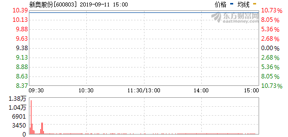 2024新奥正版资料免费提供,最新热门解答落实_旗舰版1.044