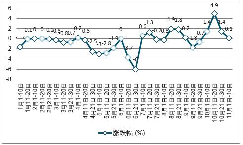 2024新澳门精准免费大全