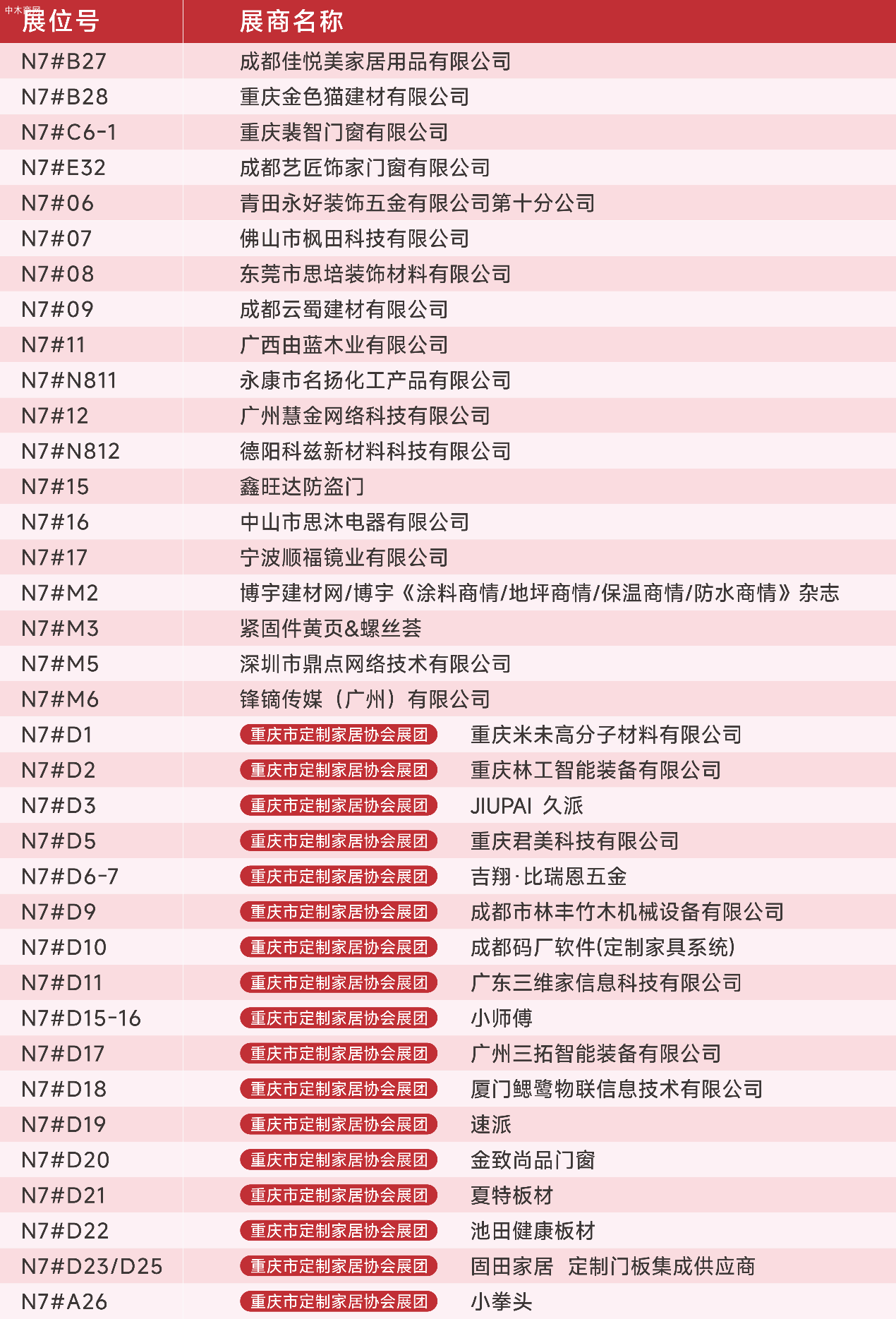 新奥门免费资料挂牌大全