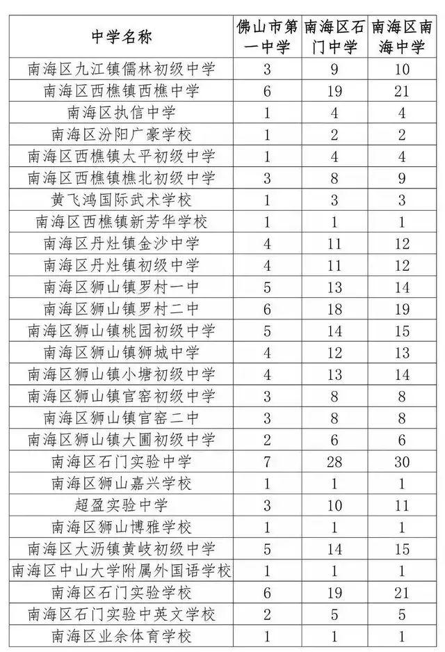 浪迹天涯 第10页