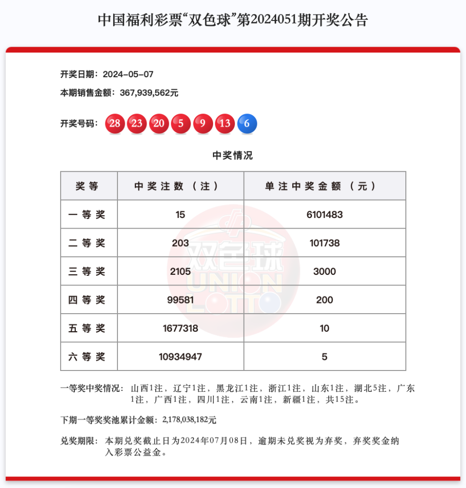 新澳门彩4949最新开奖记录