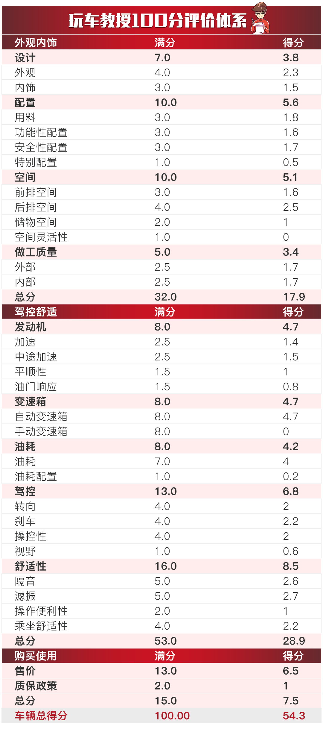 香港正版二四六天天开奖结果，深入执行方案数据_Console2.35.59