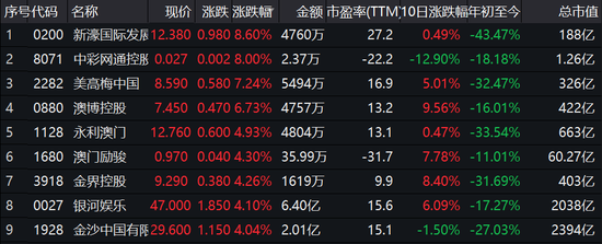 新澳门彩开奖结果今天,广泛的关注解释落实热议_游戏版258.183