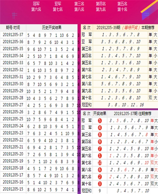 二四六香港天天开彩大全历史记录,绝对经典解释落实_豪华版180.300