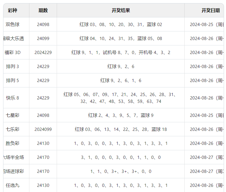 揭秘澳门六开彩开奖结果数字彩追号——探索未来的彩票文化之旅，澳门六开彩开奖结果数字彩追号揭秘，彩票文化之旅探索未来