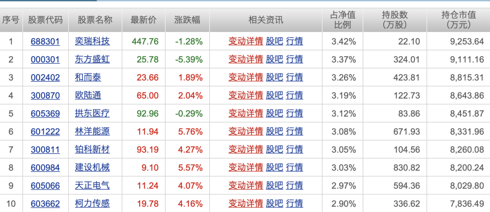 管家婆一码一肖100中奖,收益成语分析落实_粉丝版335.372