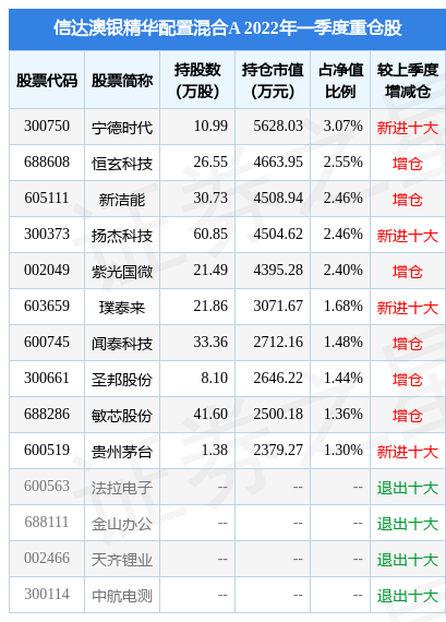 新澳今晚上9点30开奖结果,收益成语分析落实_进阶版6.662