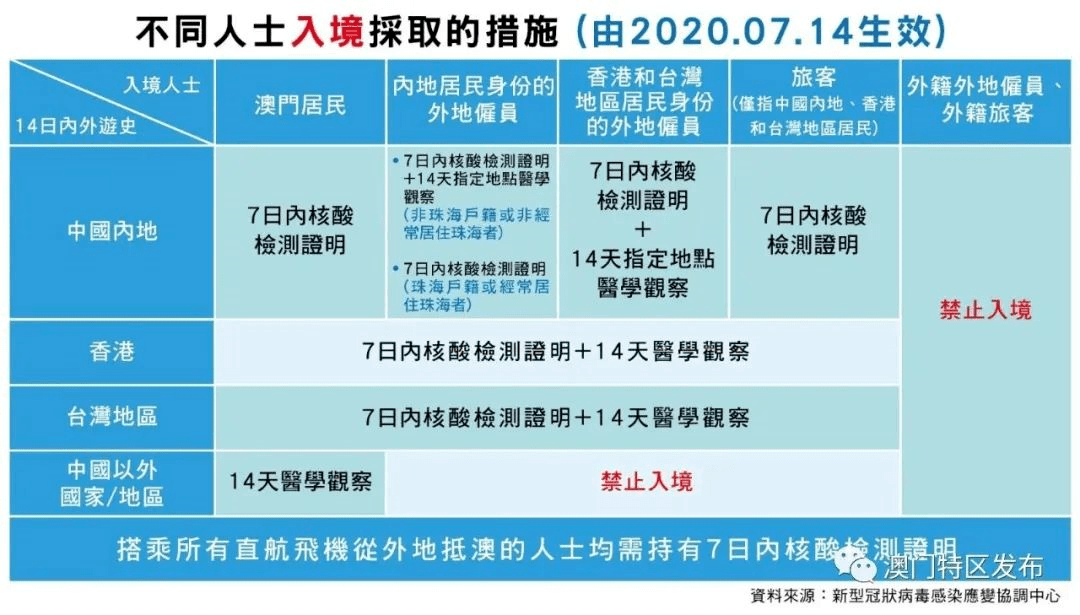 澳门开彩开奖结果历史,涵盖了广泛的解释落实方法_特别版2.336