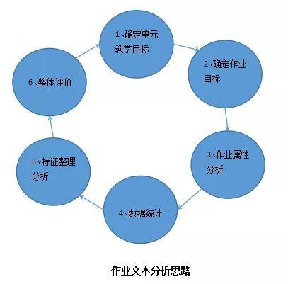 新澳门内部一码最精准公开,数据整合执行设计_视频版62.898