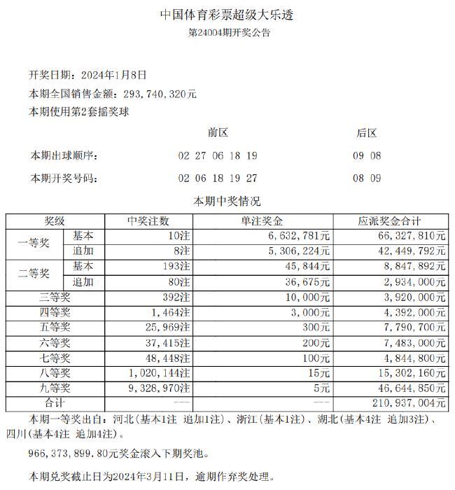 新澳好彩资料免费提供,高效实施方法解析_8DM96.875