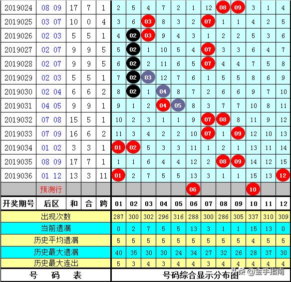 苍穹之翼 第8页