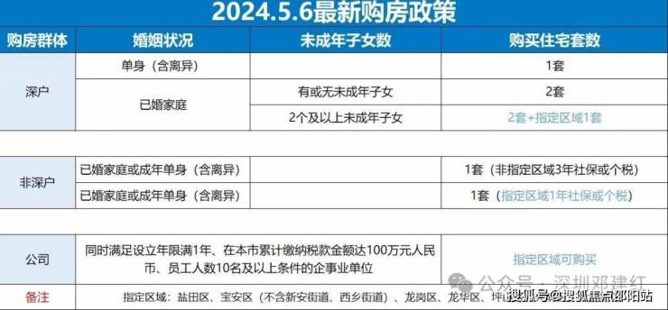 2024年香港资料免费大全,快速响应计划分析_静态版39.850