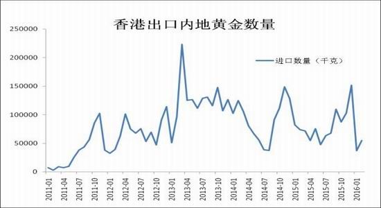 香港准确的资料,实地考察数据策略_4DM56.212