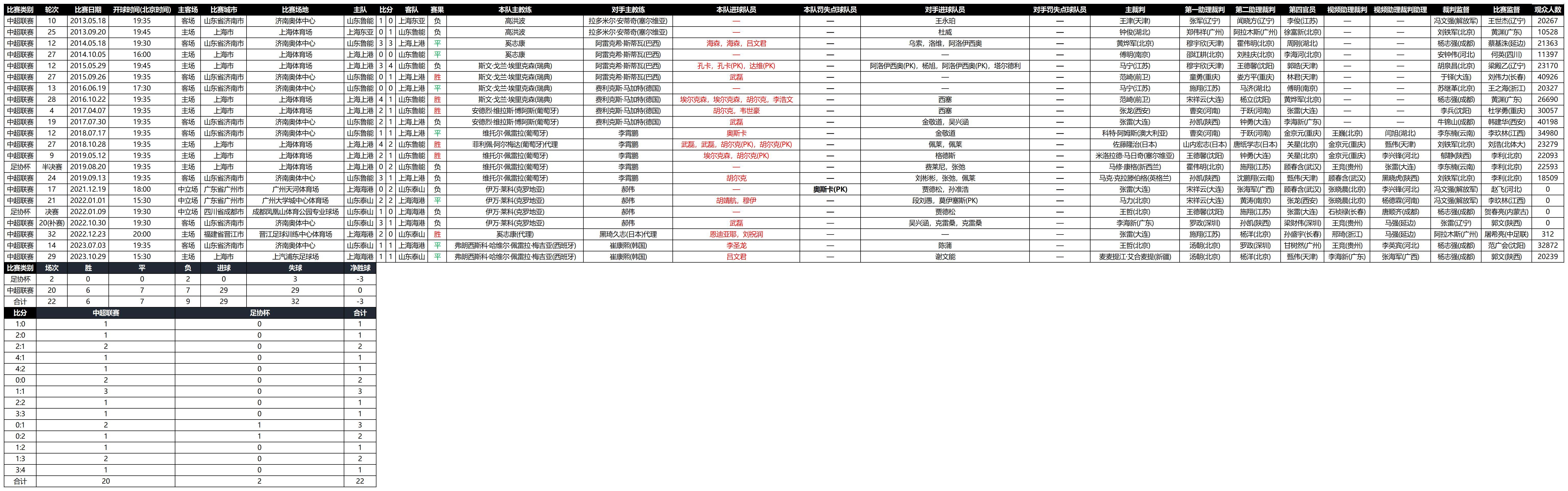 新澳门六开奖结果记录,数据驱动执行设计_Z27.902