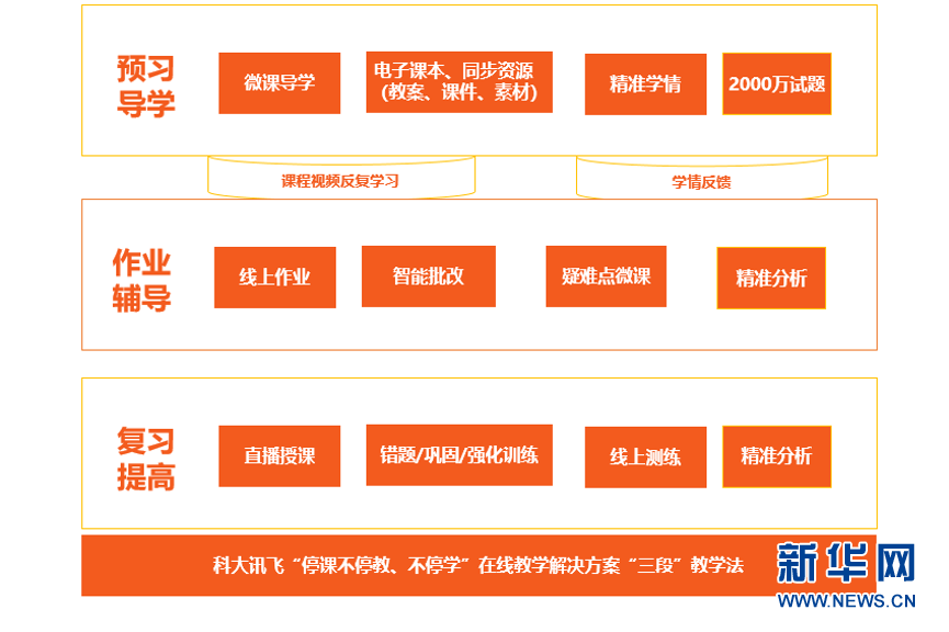 蓝天白云 第8页