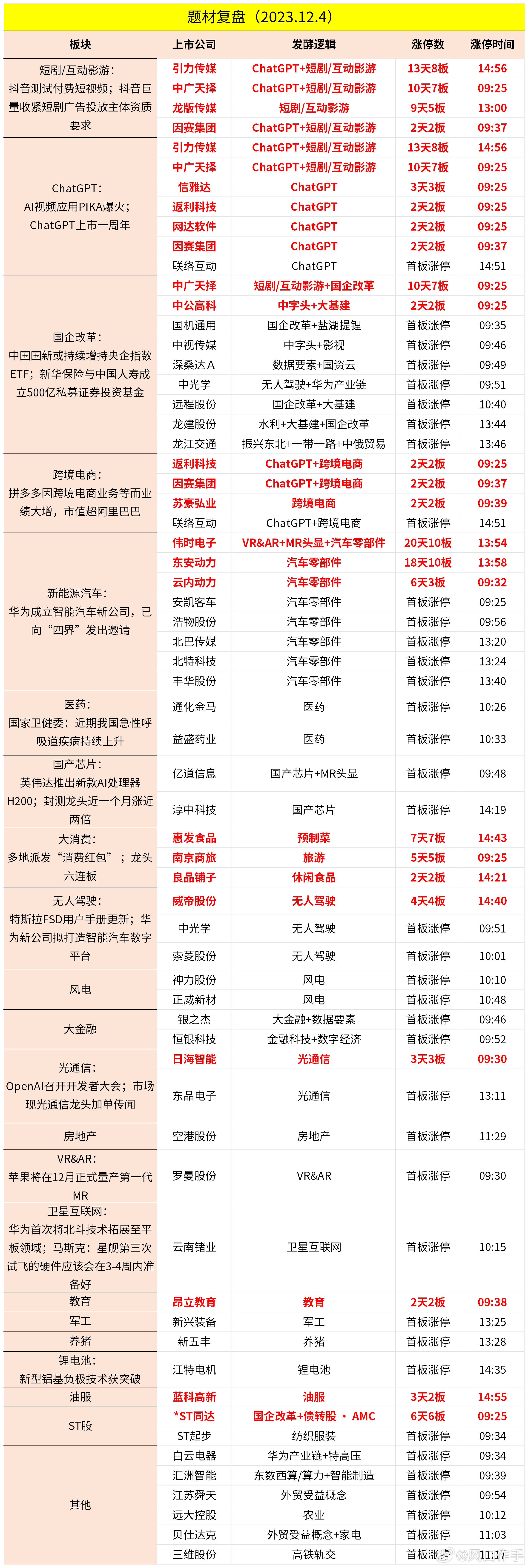 2024年正版免费天天开彩,全面数据执行计划_NE版47.64