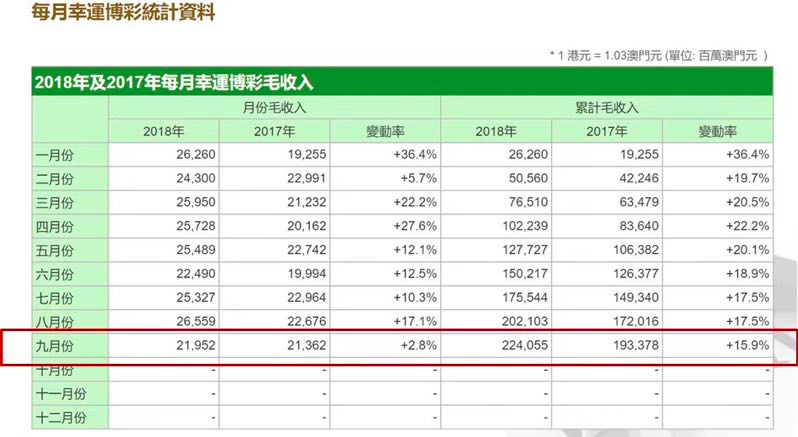 澳门管家婆免费资料查询,收益解析说明_SP38.994