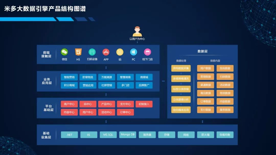 星河探险 第8页