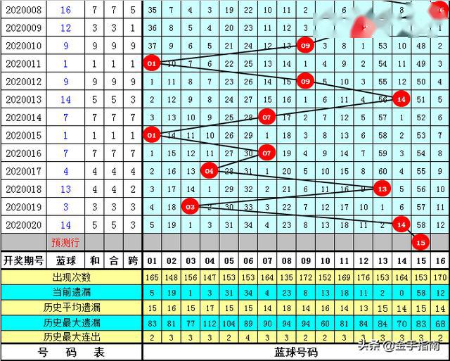 2004年一肖一码一中,专业分析说明_Tizen47.634