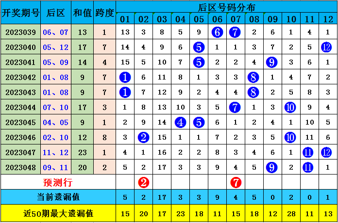 新澳门100%中奖资料,安全评估策略_Max74.577