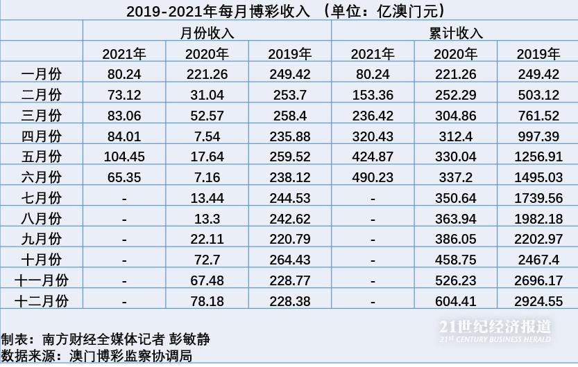 澳门六开彩天天正版澳门注,全面数据应用实施_尊贵款66.764