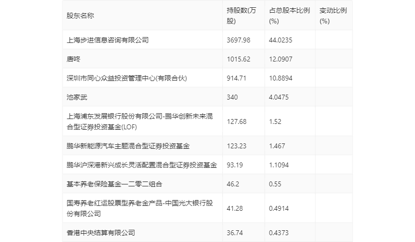 新奥门资料大全正版资料2024年免费下载,具体步骤指导_M版13.341