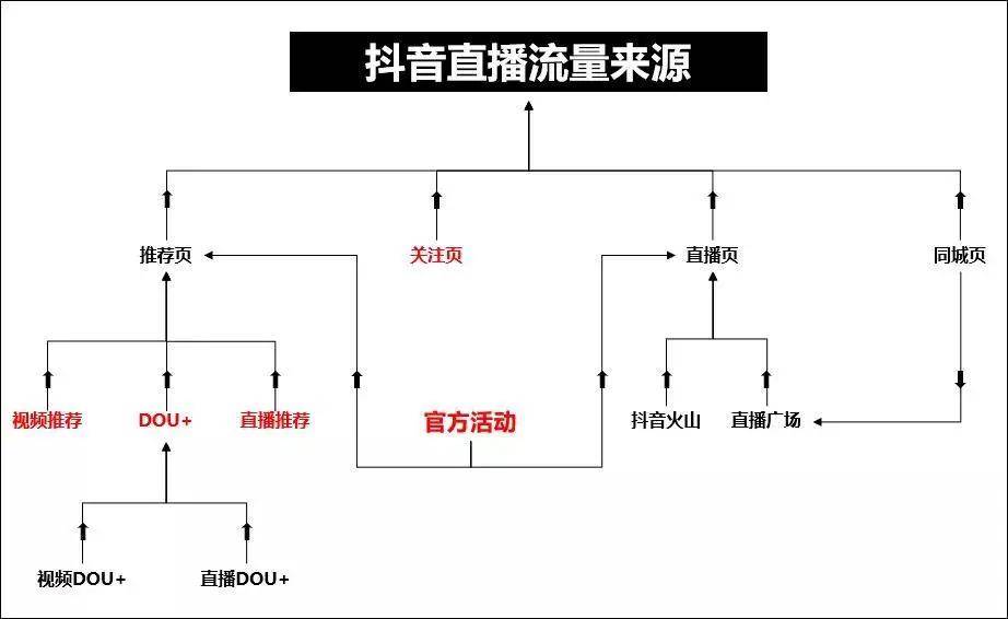 梦中的海洋 第7页